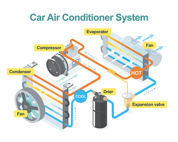 Why Your Engine Feels Rough When the A/C Is On | Rix Automotive